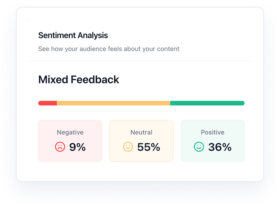 Sentiment analysis dashboard